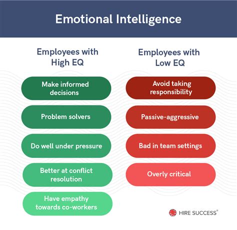 EQ Emotional Intelligence Test .